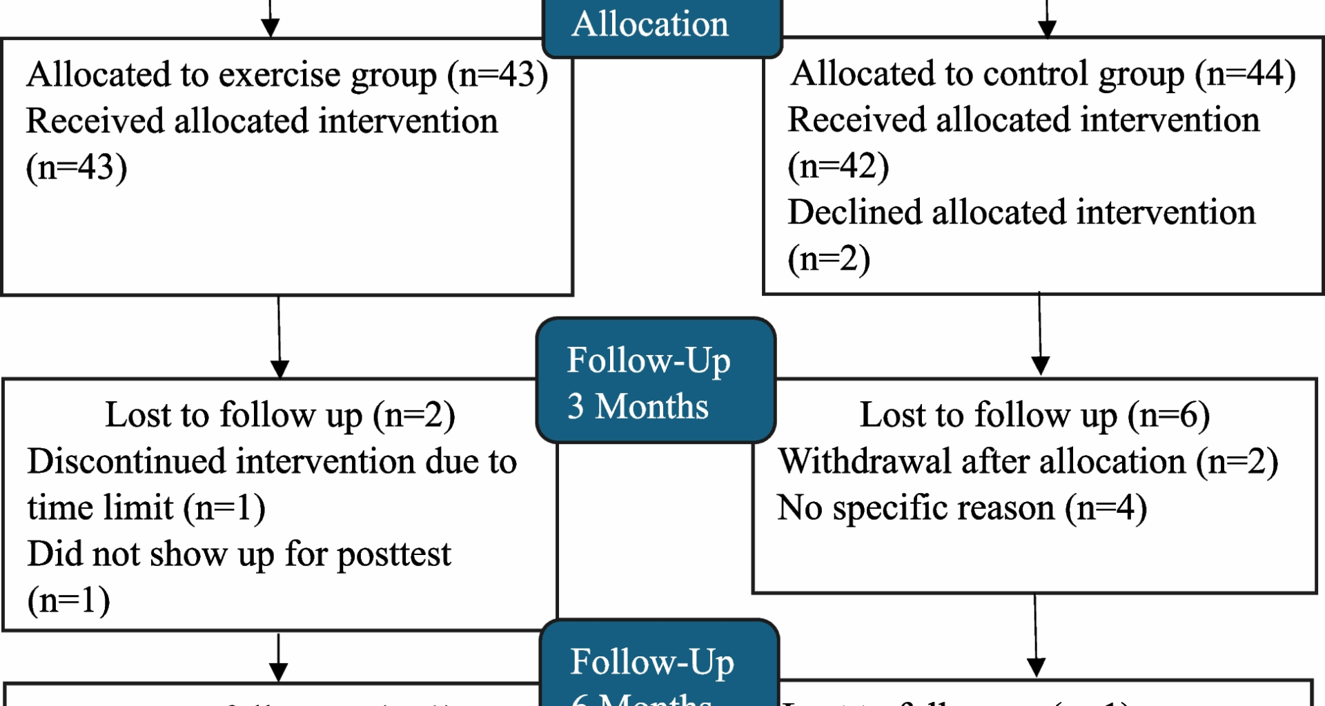 High-intensity exercise improves multidimensional fatigue and health-related quality of life in rheumatoid arthritis: a randomized controlled study | Arthritis Research & Therapy