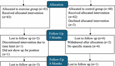 High-intensity exercise improves multidimensional fatigue and health-related quality of life in rheumatoid arthritis: a randomized controlled study | Arthritis Research & Therapy