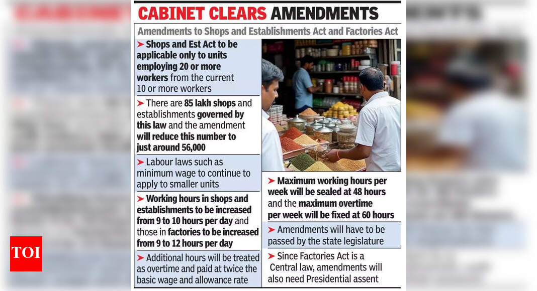 Shops Act amendments to apply to units with 20+ staff | Mumbai News