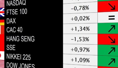 French Confidence Vote Shakes European Markets Today​