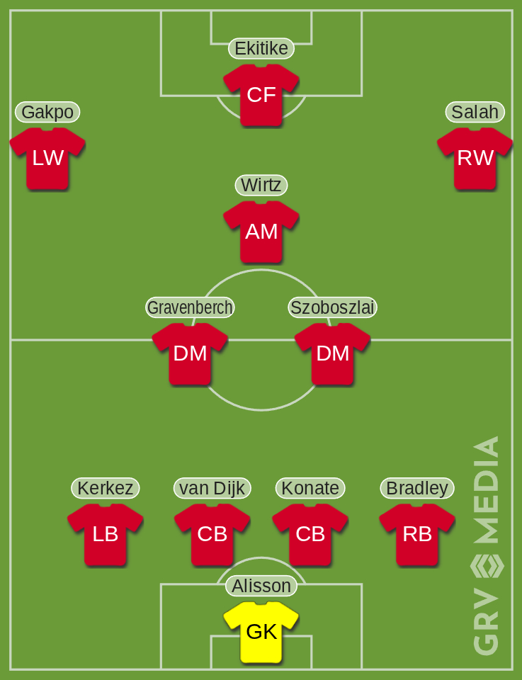 Liverpool predicted XI vs Burnley.