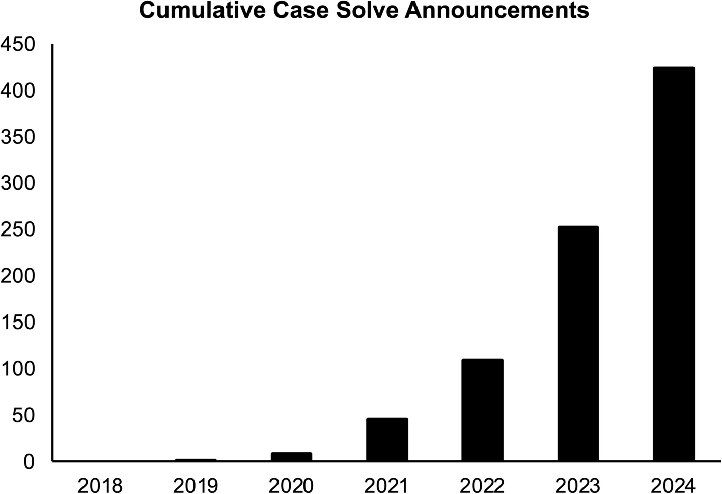 Genomics will forever reshape forensic science and criminal justice | Genome Biology