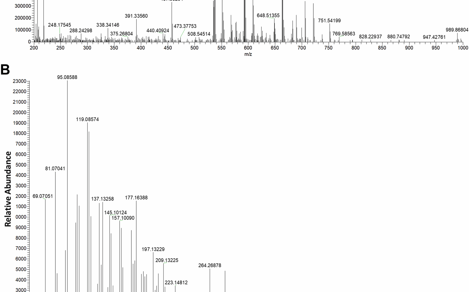 Analysis of lycopene variation and genetic characteristics in wheat grain | BMC Plant Biology