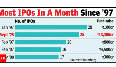Sensex down nearly 2k pts in a week, slips for 5th day
