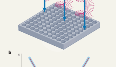 Breaking symmetry in time to protect light