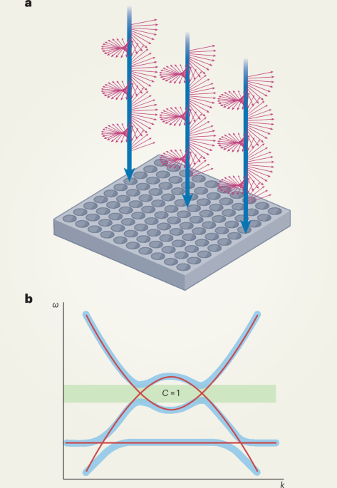 Breaking symmetry in time to protect light