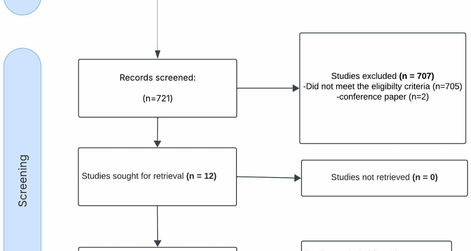 Serum chloride concentrations and outcomes in adult patients with cirrhosis: a systematic review and meta-analysis | BMC Nephrology