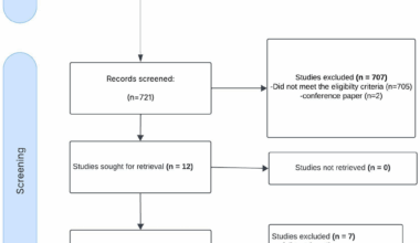 Serum chloride concentrations and outcomes in adult patients with cirrhosis: a systematic review and meta-analysis | BMC Nephrology