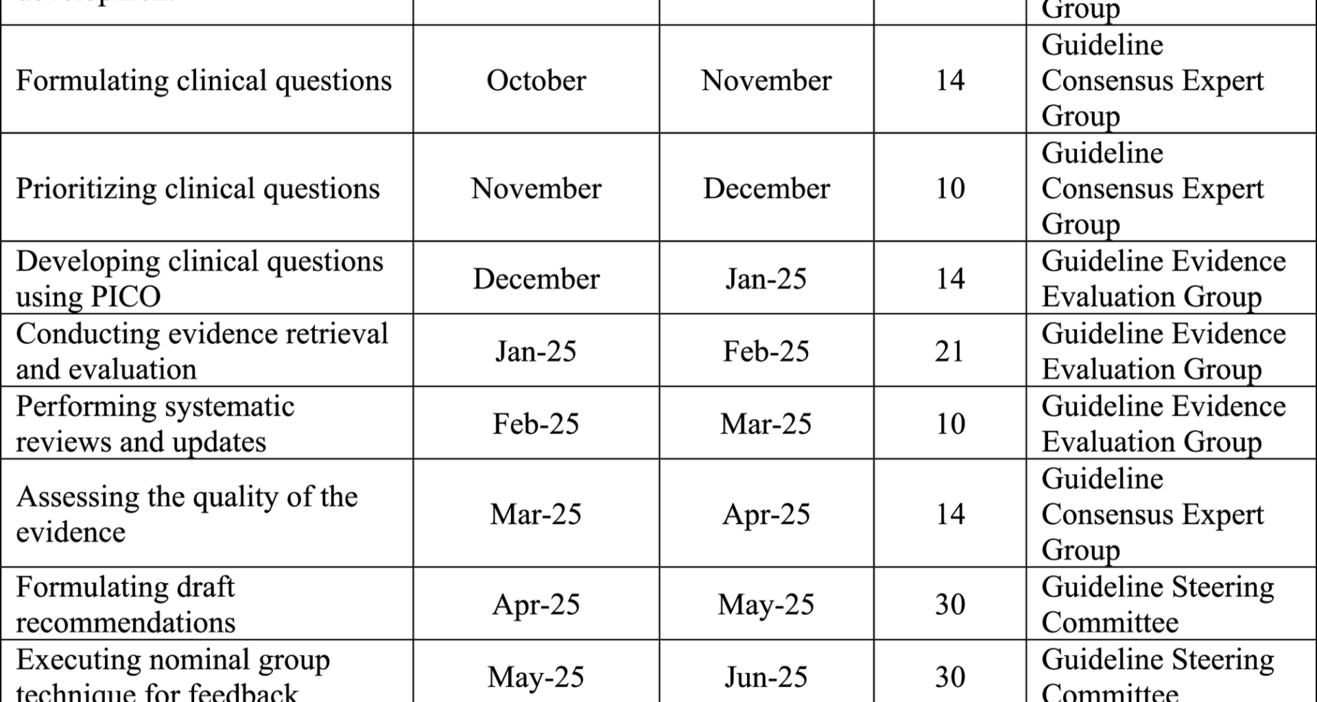 Development of a clinical practice guideline for management of pregnancy in Iranian prisons: a study protocol | Reproductive Health