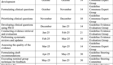 Development of a clinical practice guideline for management of pregnancy in Iranian prisons: a study protocol | Reproductive Health