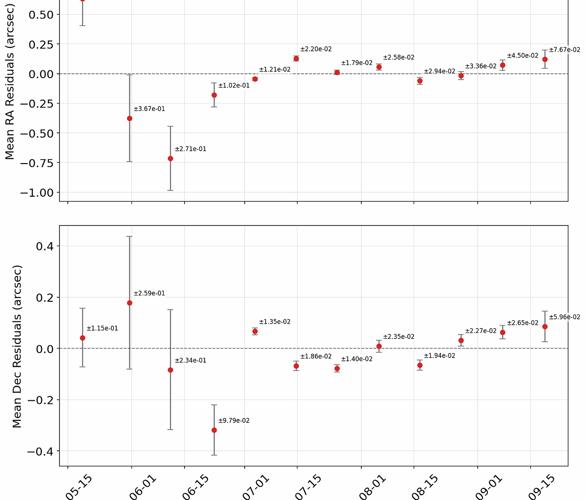 News on 3I/ATLAS: Lack of Non-Gravitational Acceleration Implies an Anomalously Massive Object | by Avi Loeb | Sep, 2025