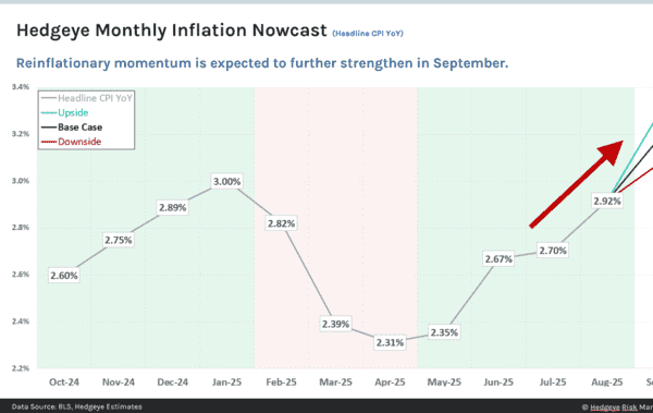 Three Indicators That Matter For This Week's Fed Meeting - 2025 09 11 10 39 11