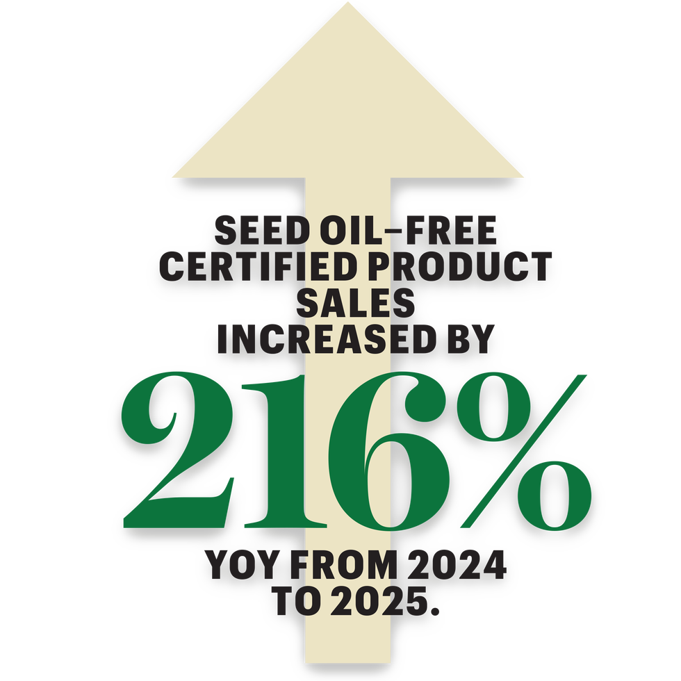 seed oil free certified product sales increased by 216% yoy from 2024 to 2025 seed oil free certified product sales increased by 216% yoy from 2024 to 2025