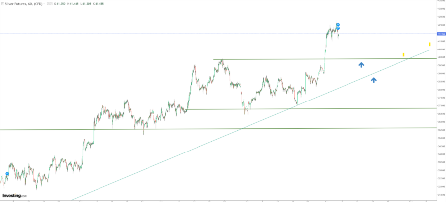 Silver Price Chart Silver Price Chart