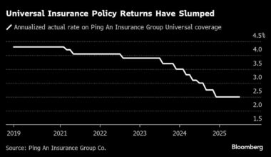 Chinese Savers Have $23 Trillion and Few Options Beyond Stocks
