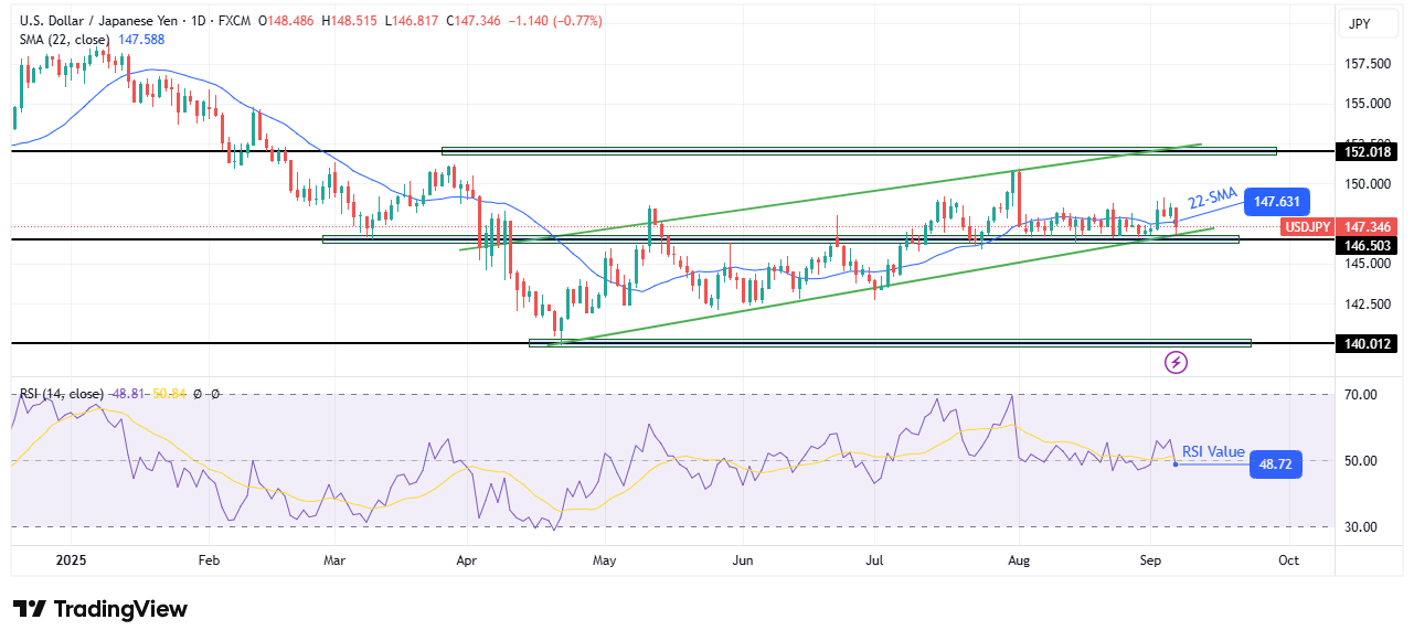 USD/JPY weekly technical forecast USD/JPY weekly technical forecast