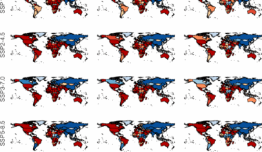 Inequality in human exposure to future climate extremes
