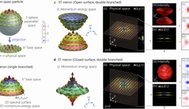 Ultrafast space-time optical merons in momentum-energy space