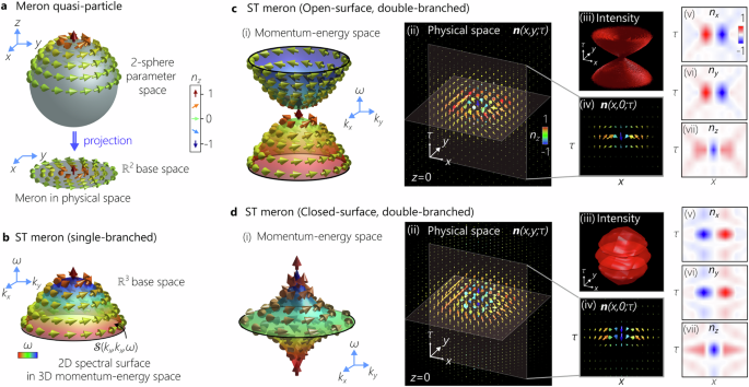 Ultrafast space-time optical merons in momentum-energy space