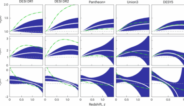 Dynamical dark energy in light of the DESI DR2 baryonic acoustic oscillations measurements