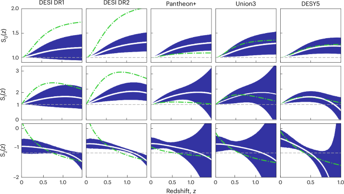 Dynamical dark energy in light of the DESI DR2 baryonic acoustic oscillations measurements
