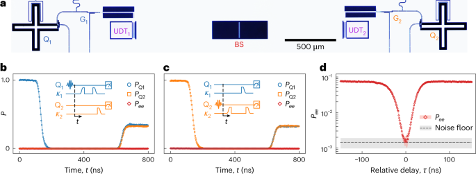 Acoustic phonon phase gates with number-resolving phonon detection