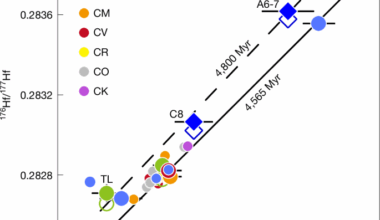 Late fluid flow in a primitive asteroid revealed by Lu–Hf isotopes in Ryugu