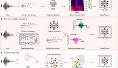 Analogue speech recognition based on physical computing