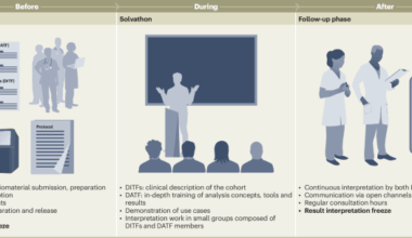 The Solve-RD Solvathons as a pan-European interdisciplinary collaboration to diagnose patients with rare disease