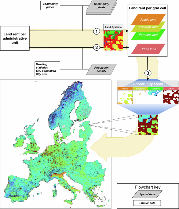 Opportunity cost estimates for spatial conservation prioritisation across terrestrial Europe