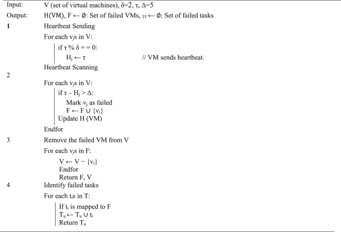 figure d