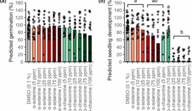 In vitro effects of potato glycoalkaloids on plant-pathogens, beneficial microbes, and Arabidopsis thaliana