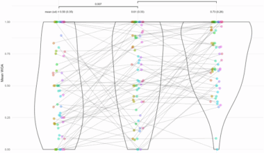 Comparison of SHAP and clinician friendly explanations reveals effects on clinical decision behaviour