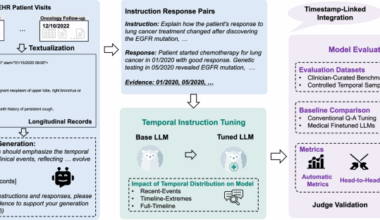 TIMER: temporal instruction modeling and evaluation for longitudinal clinical records