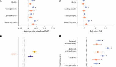 Common genetic variants modify disease risk and clinical presentation in monogenic diabetes
