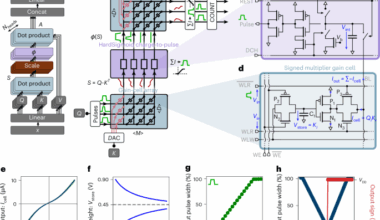 Analog in-memory computing attention mechanism for fast and energy-efficient large language models