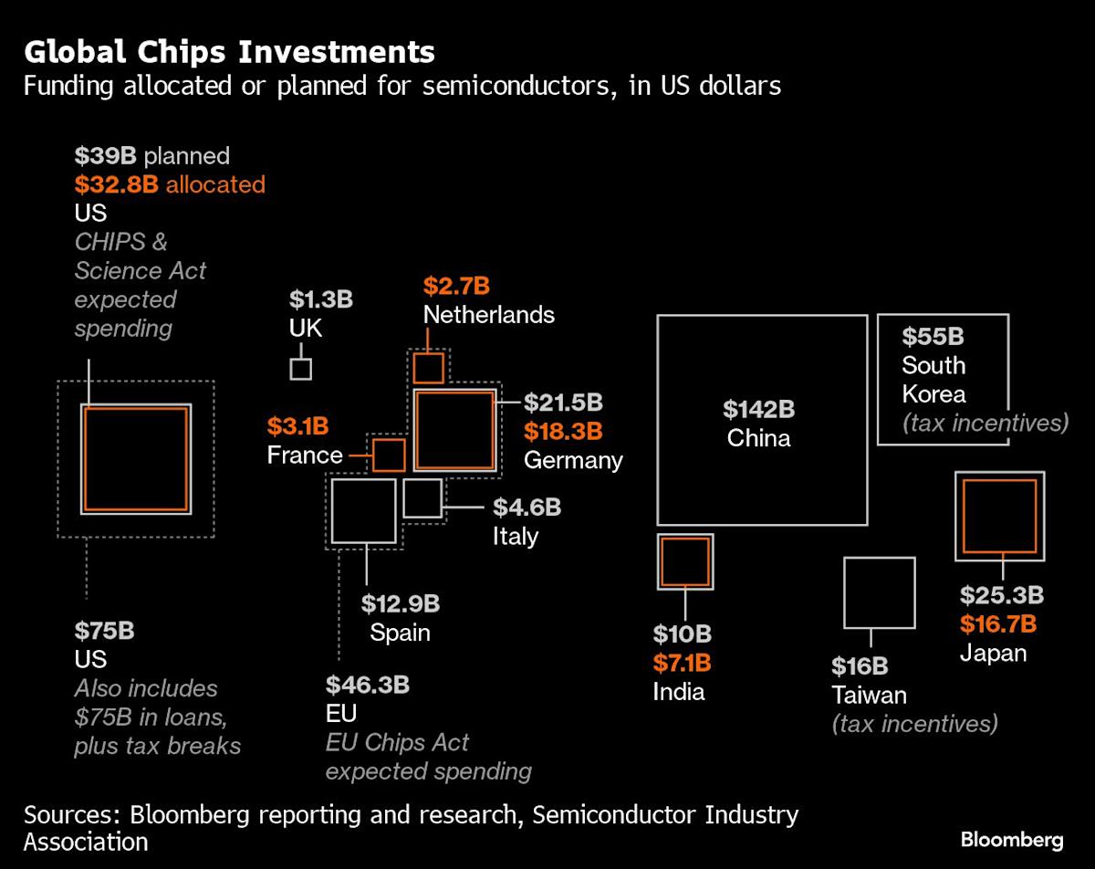 Huawei Plans Three-Year Campaign to Overtake Nvidia in AI Chips