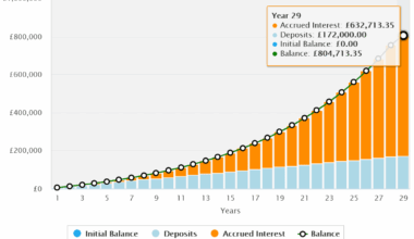 Here’s how ISA investors could target a comfortable retirement with dividend shares