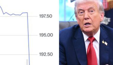 Billions lost after Trump’s tariff move