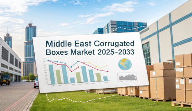 Middle East Corrugated Boxes Market Size, Share, and Growth Forecast 2025-2033