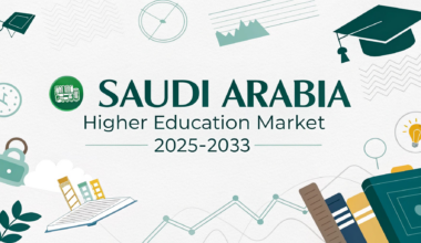 Saudi Arabia Higher Education Market to Reach USD 1,384.4 Million by 2033 | Growing at a CAGR of 20.26%