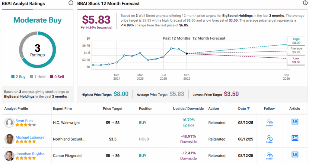 Fund Giant BlackRock Loads Up on These 2 AI Stocks