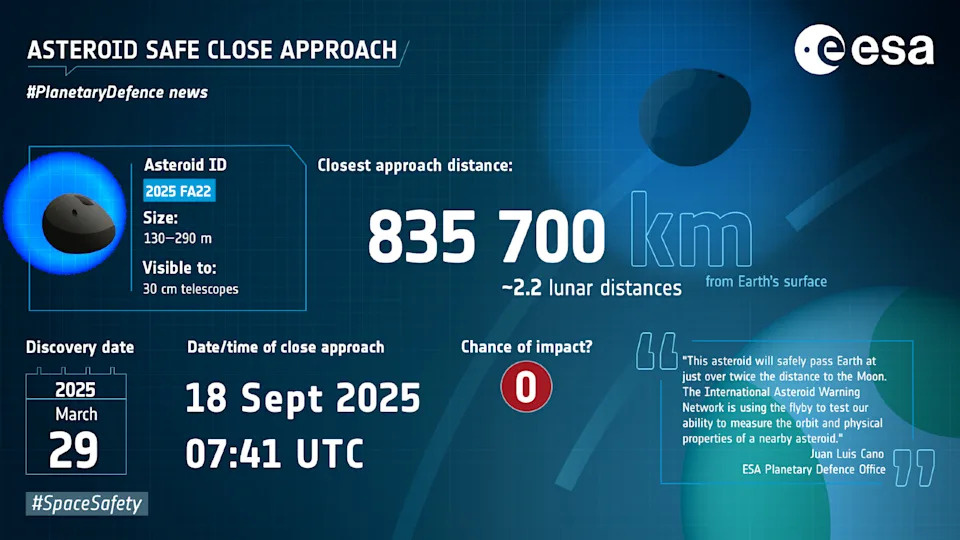 A graphic showing key information about the asteroid flyby