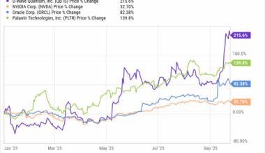 Meet the Monster Quantum Computing Stock That Continues to Crush Nvidia, Oracle, and Palantir