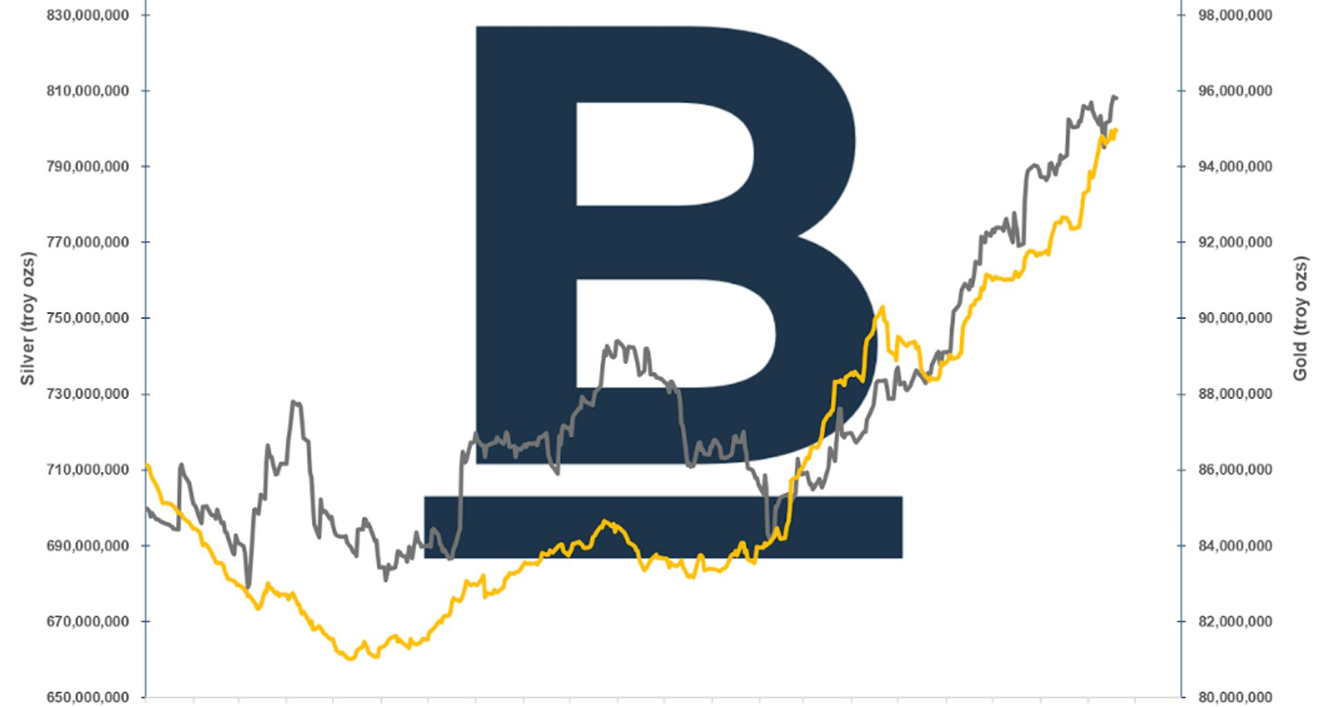 Silver special report: Did you miss the silver rally? Our Q4 forecast is now more bullish