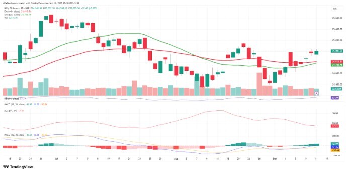 Source: Trading View