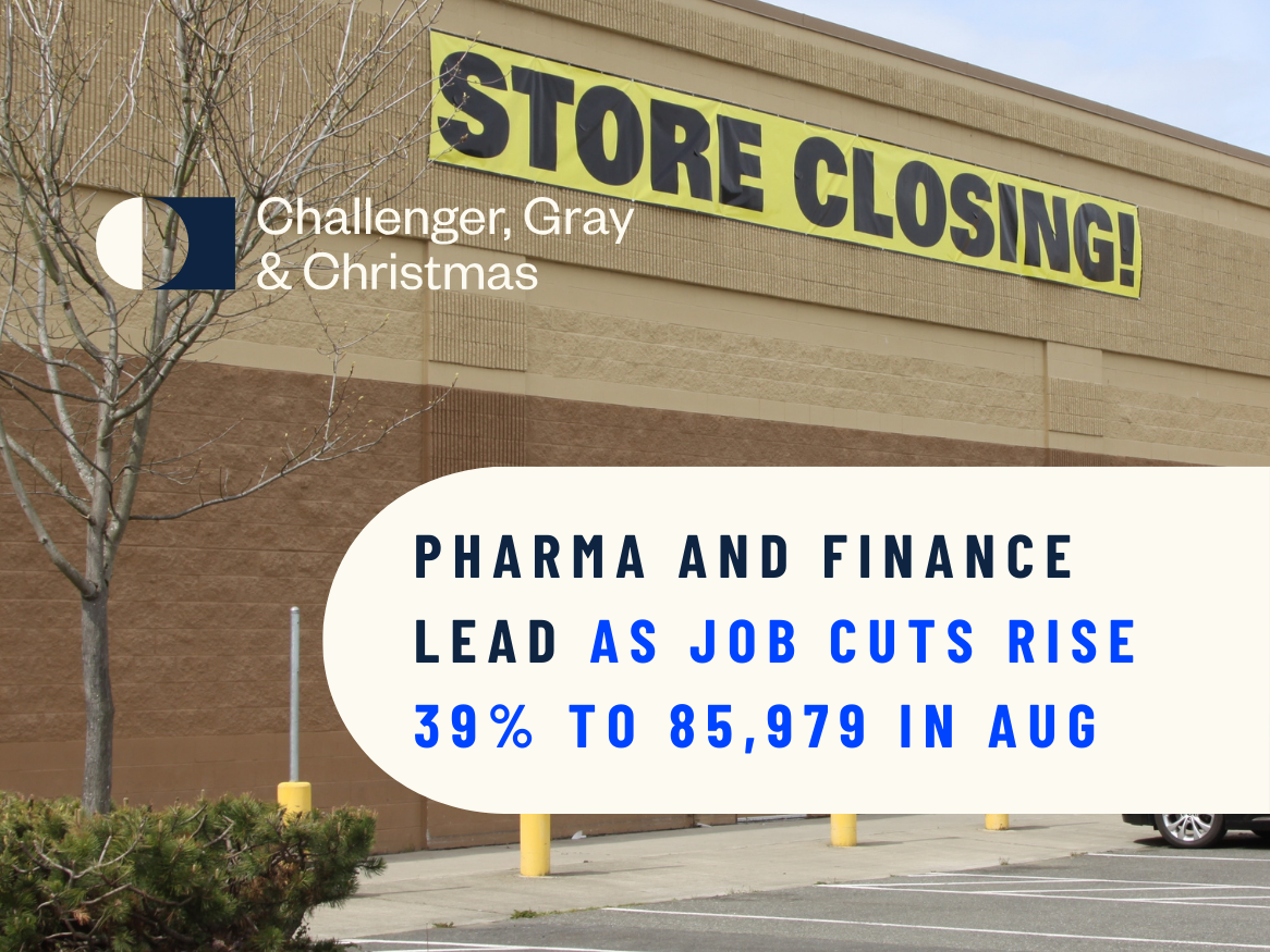 Pharma and Finance Lead as August 2025 Job Cuts Rise 39% to 85,979 | Challenger, Gray & Christmas, Inc.