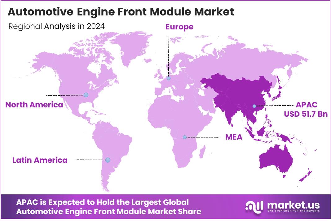 Automotive Engine Front Module Market Regional Analysis