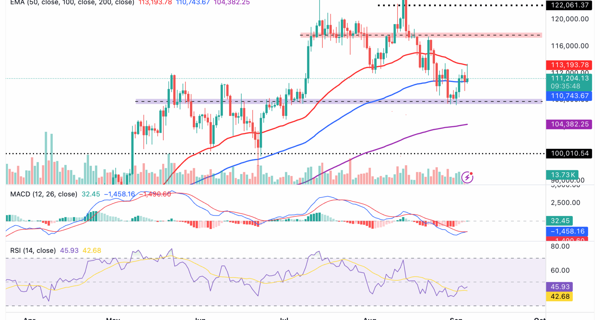 Two AI tokens with potential to rally as Bitcoin leans into September rate cut