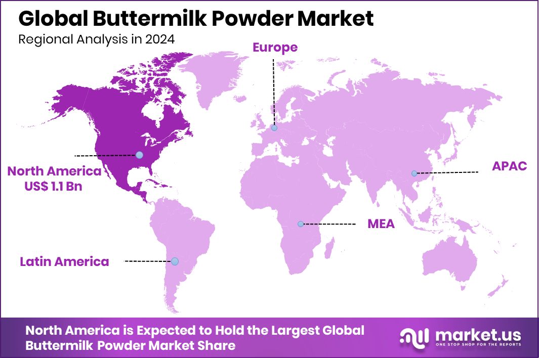 Buttermilk Powder Market Region